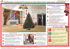 Требования пожарной безопасности при проведении новогодних праздников